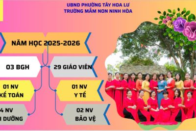 Phân công chuyên môn năm học 2025-2026 trường Mầm non Ninh Hòa